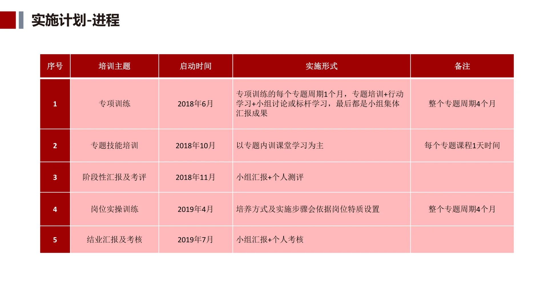 ✅人才储备方案及培养计划⭐抄作业💯