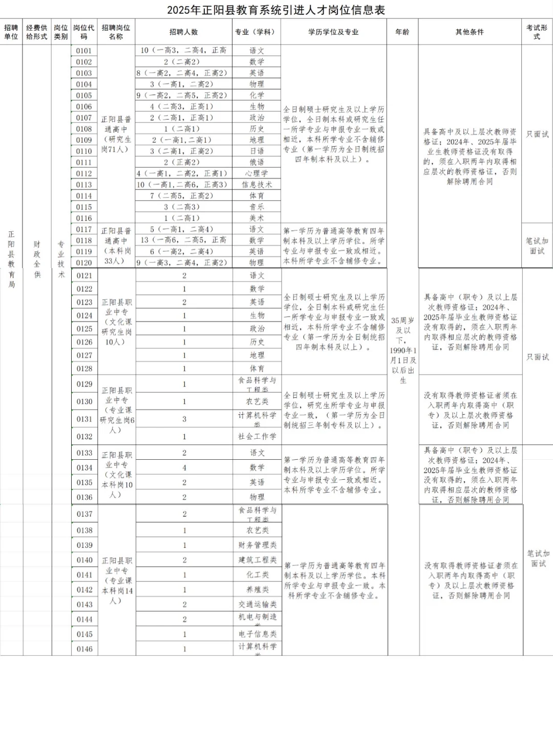 🔥最新消息！驻马店正阳县招聘教师144人