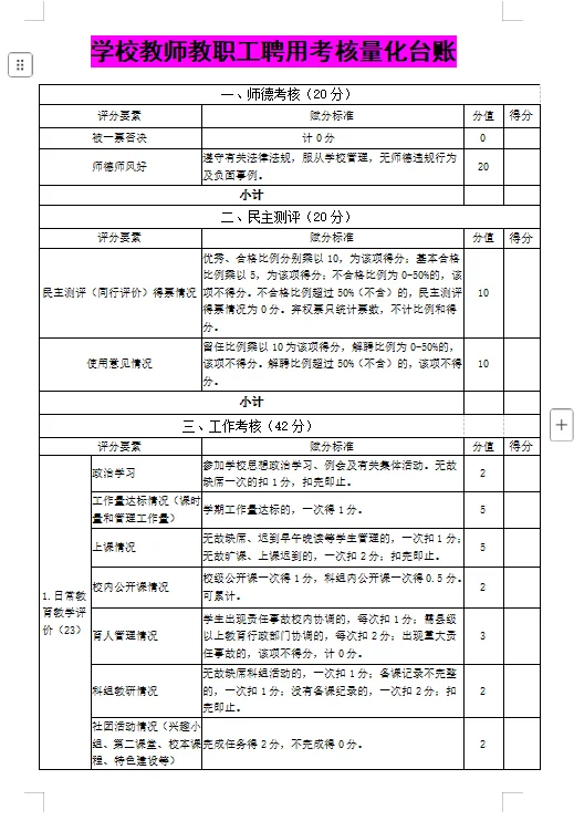 学校县管校聘竞聘考核量化评价评分表台账