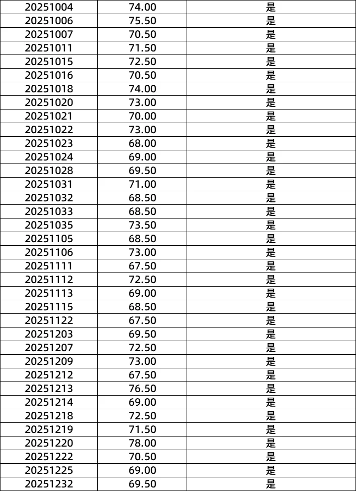 北京门头沟大峪街道社区笔试106人进审🔥