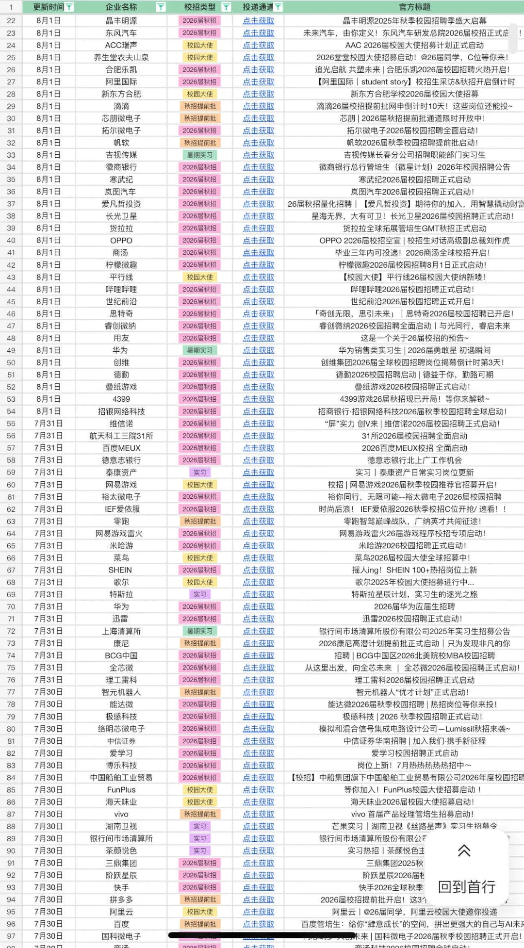 8月秋招，建议把所有国央企都投一遍！