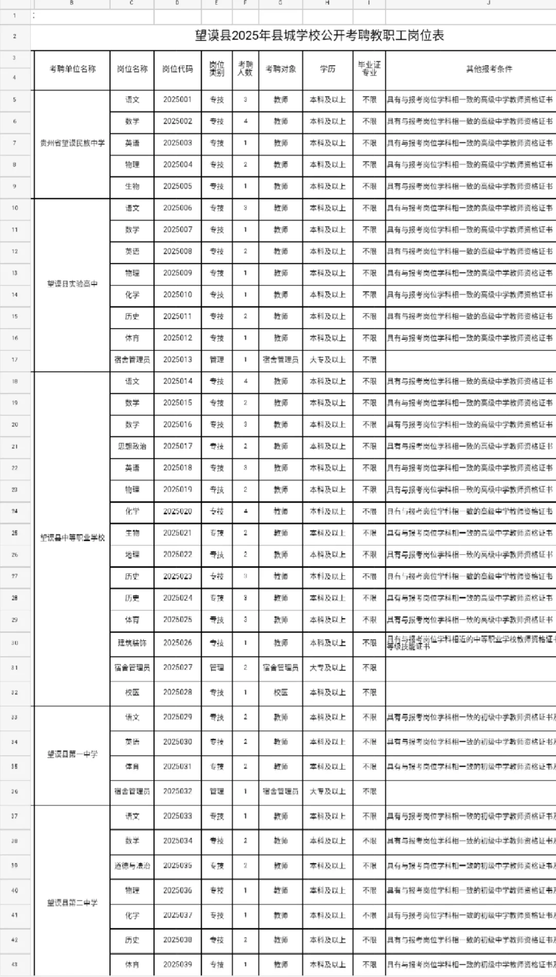 望谟县县城学校考聘教职工434人