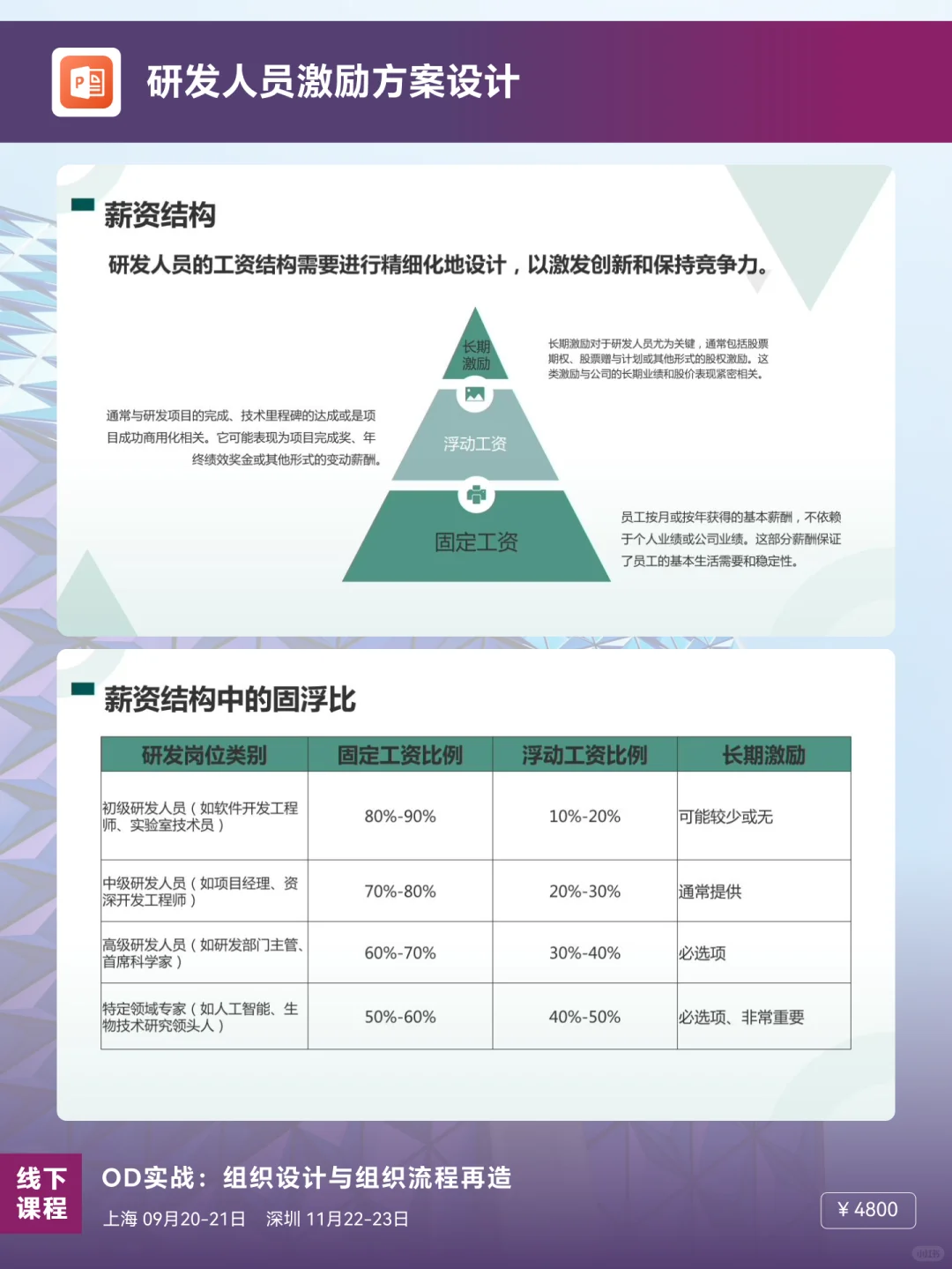 研发人员激励方案设计🔥🔥🔥