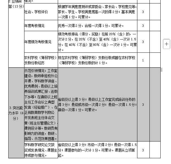 学校县管校聘竞聘考核量化评价评分表台账