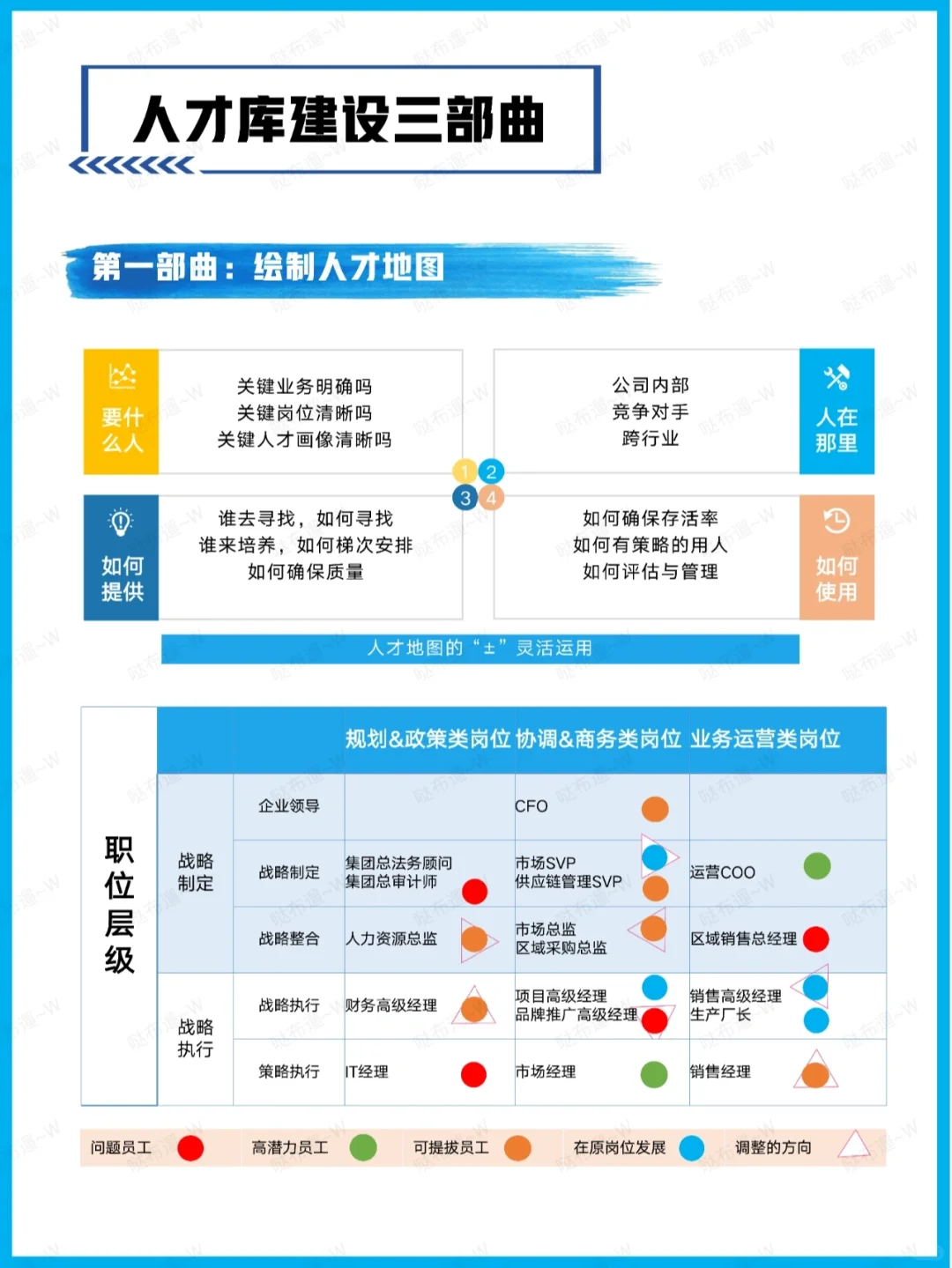 人才库建设三部曲
