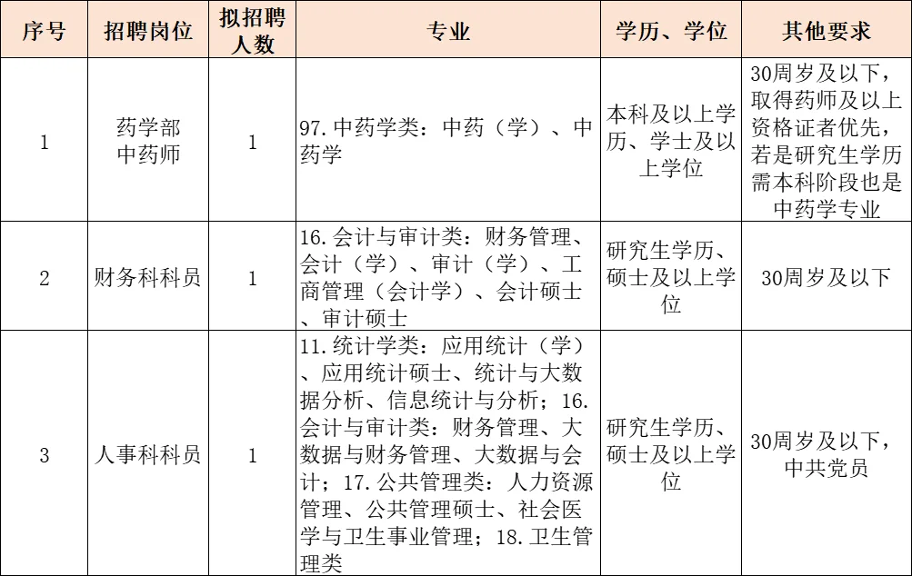 含财务/人事岗！福建省老年医院，直签合同