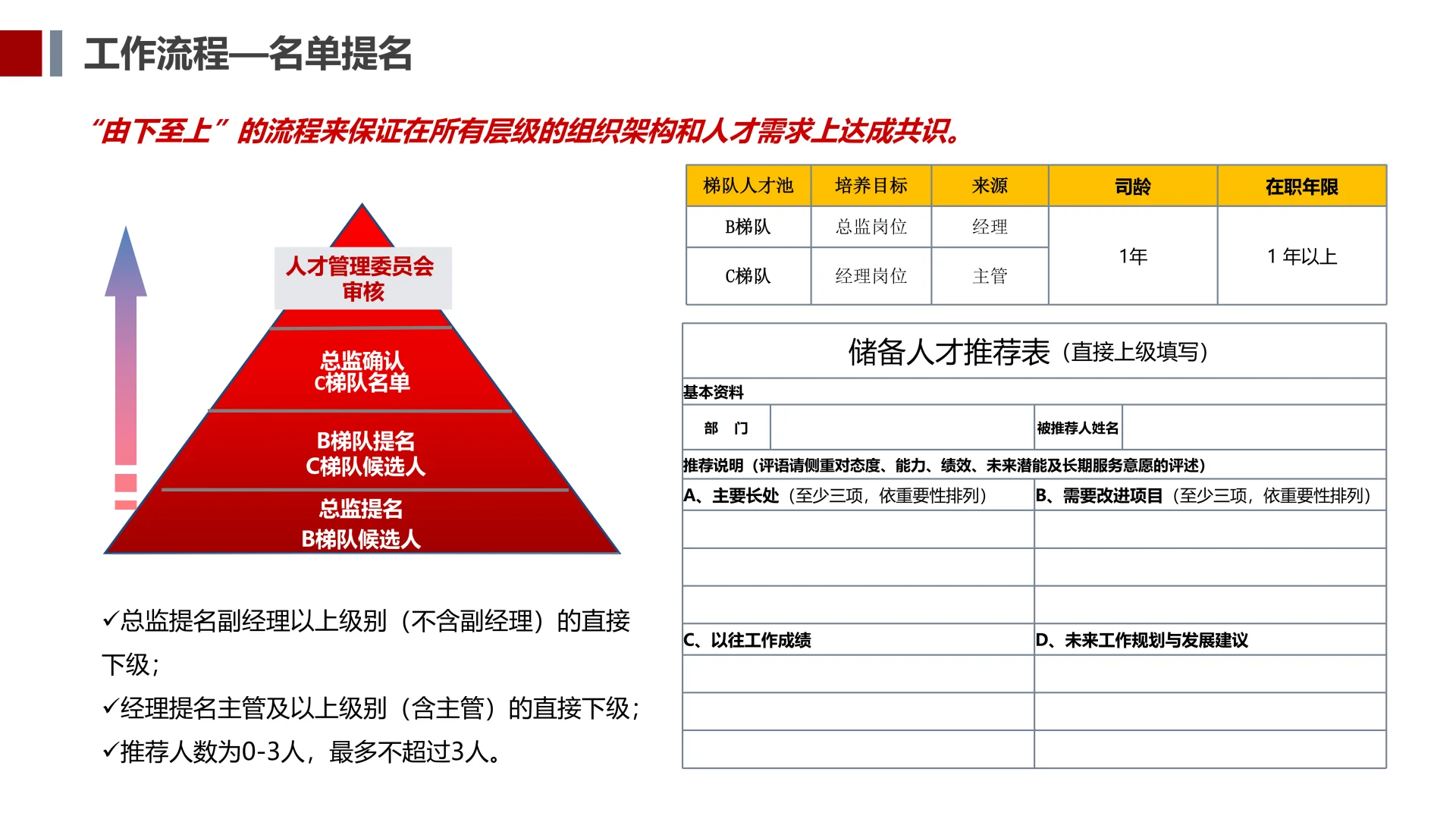 ✅人才储备方案及培养计划⭐抄作业💯