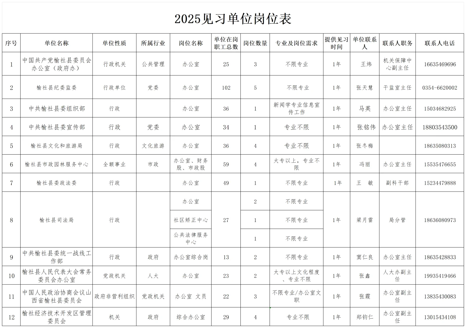 山西县级单位招聘工作人员276人！