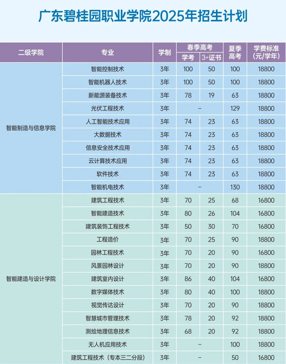 寻找25届新生