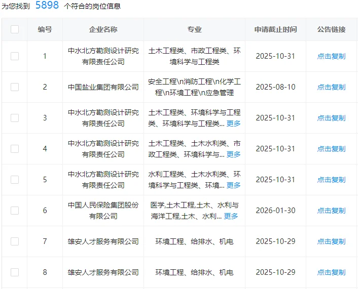 环境类快来捡漏了