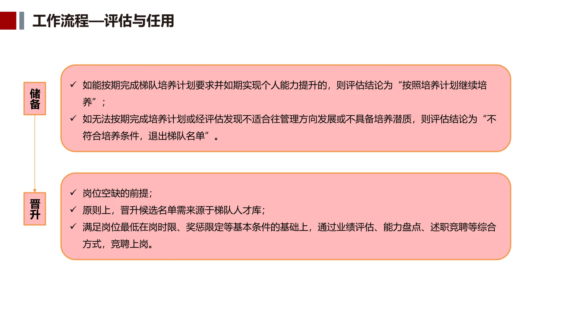 ✅人才储备方案及培养计划⭐抄作业💯