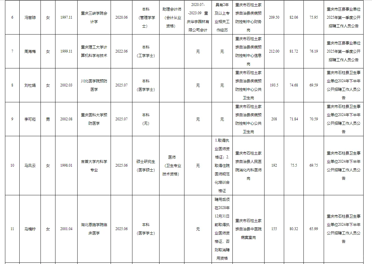 石柱事业单位2025公开招聘拟聘人员公示