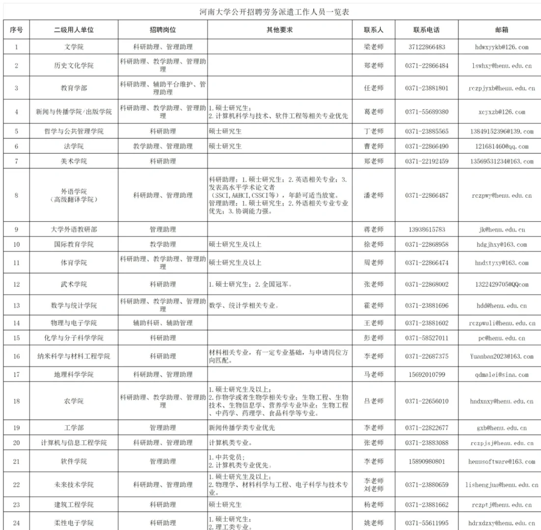 啧 河南大学25年劳务派遣100人公告！