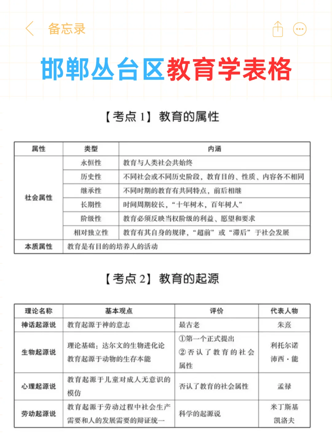 提醒一下明天考邯郸丛台区教师招聘裸考的人