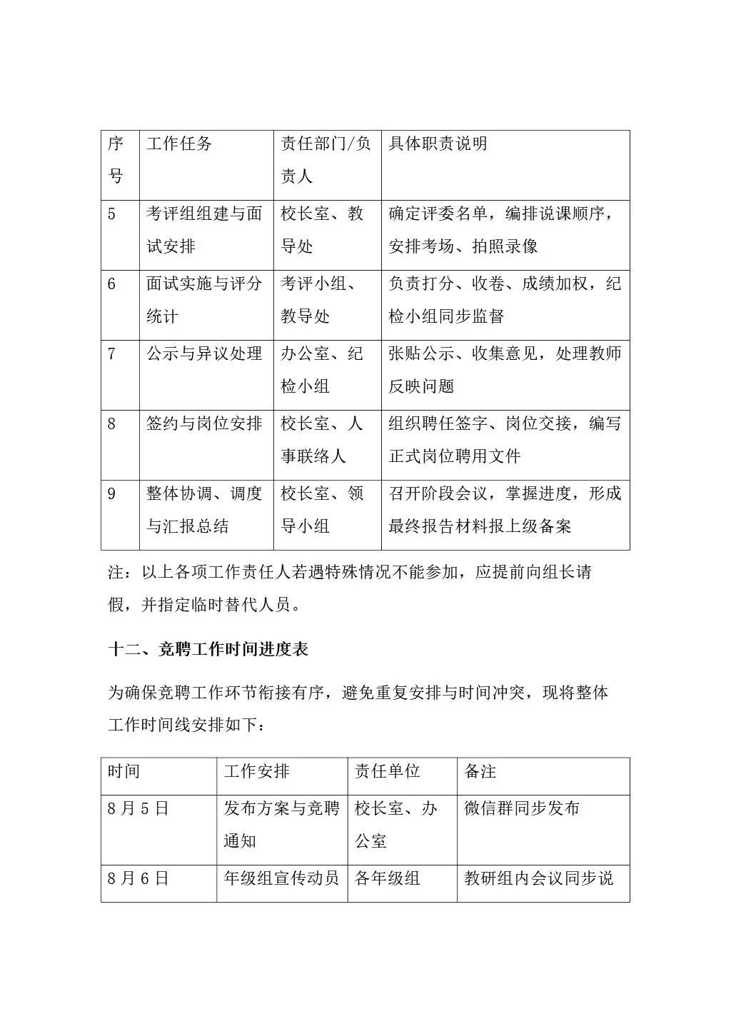 2025年学校县管校聘教师竞聘上岗工作方案