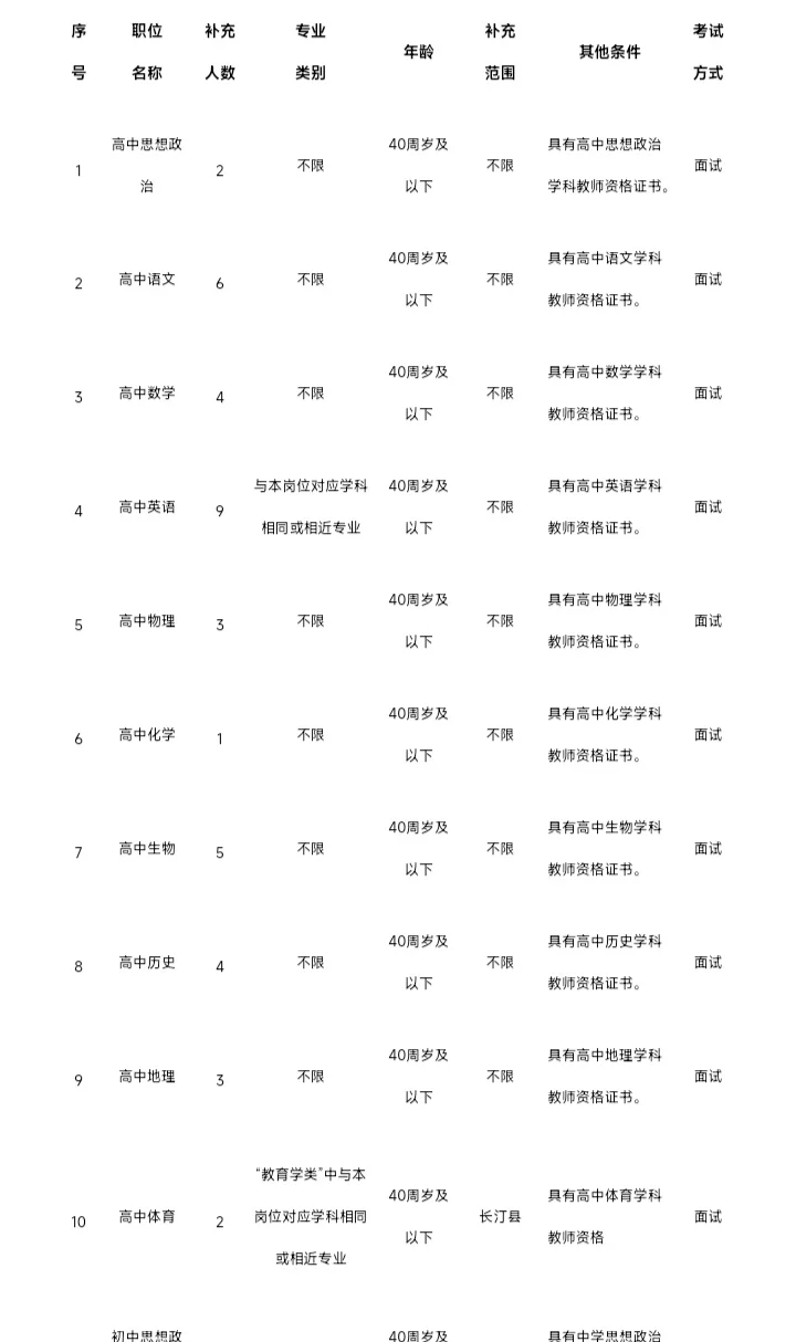 参照三支一扶待遇！长汀县招聘中学教师93