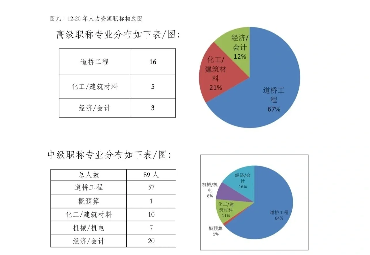 人才储备培养储备计划实施