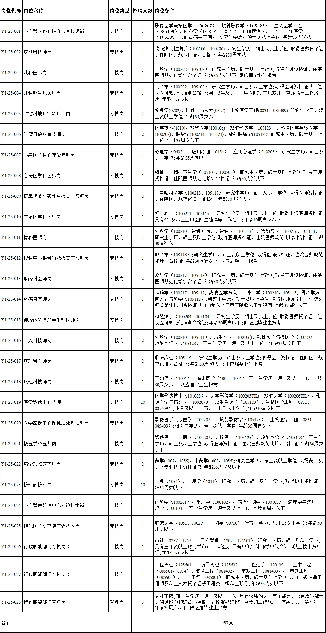 【招57人】南昌大学第二附属医院
