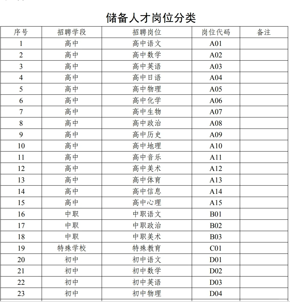 宁乡教育储备人才招聘啦！符合条件的速看～