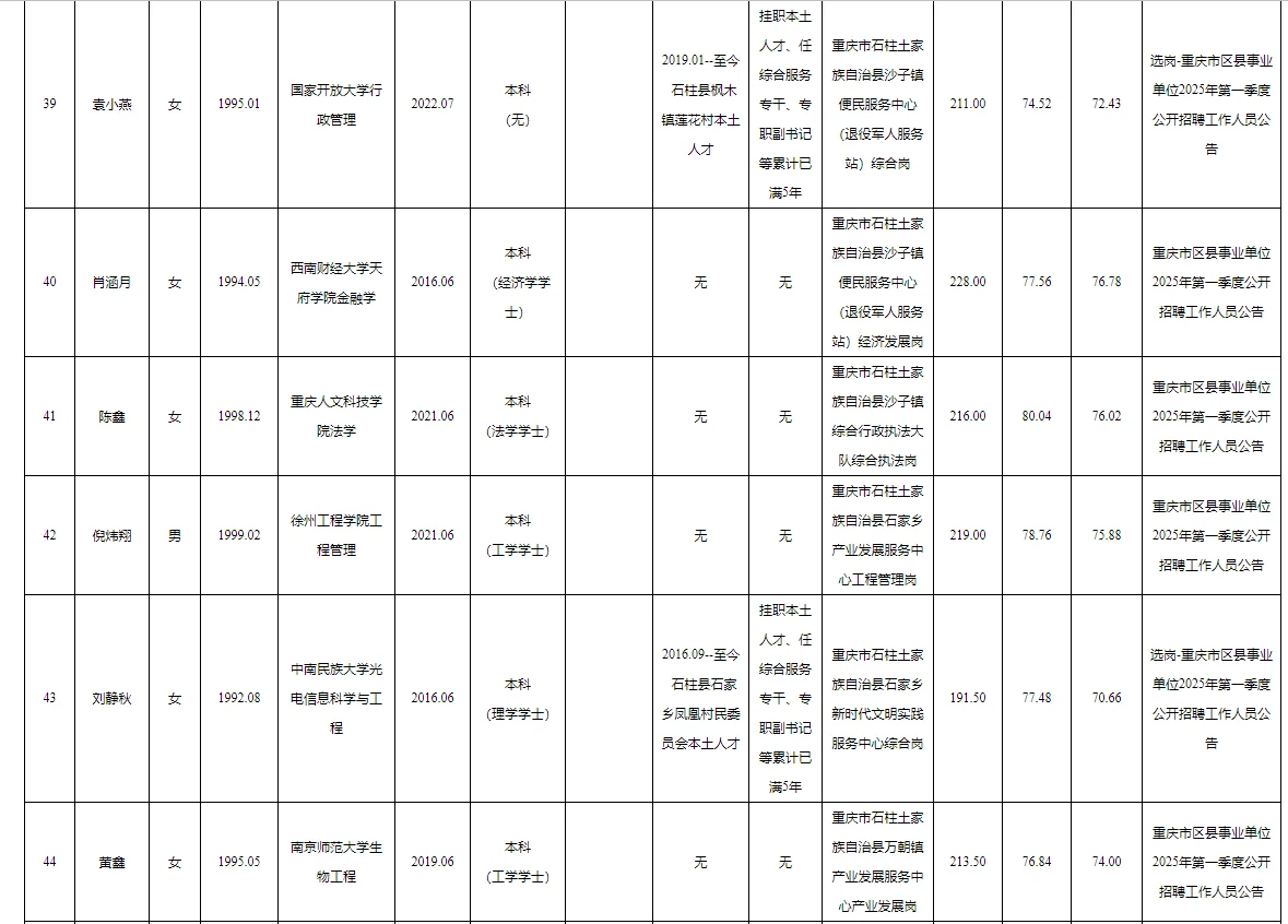 石柱事业单位2025公开招聘拟聘人员公示
