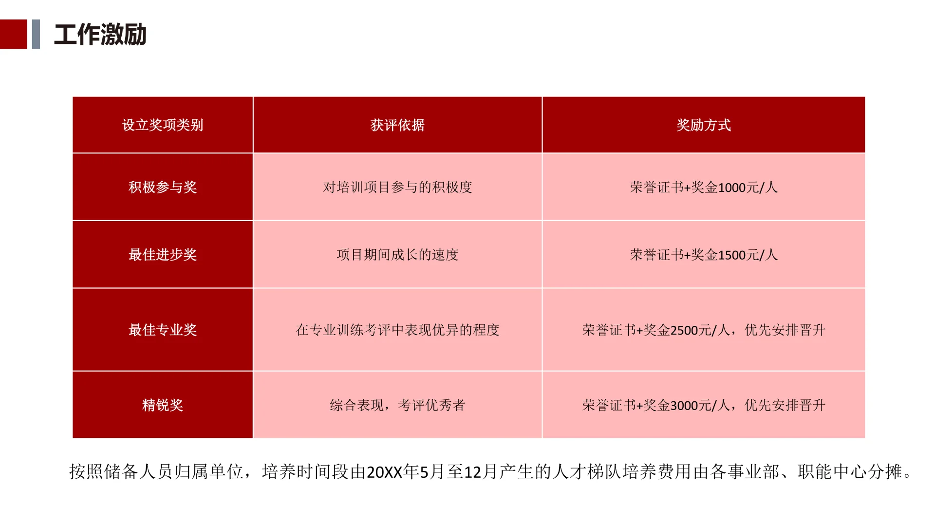 ✅人才储备方案及培养计划⭐抄作业💯