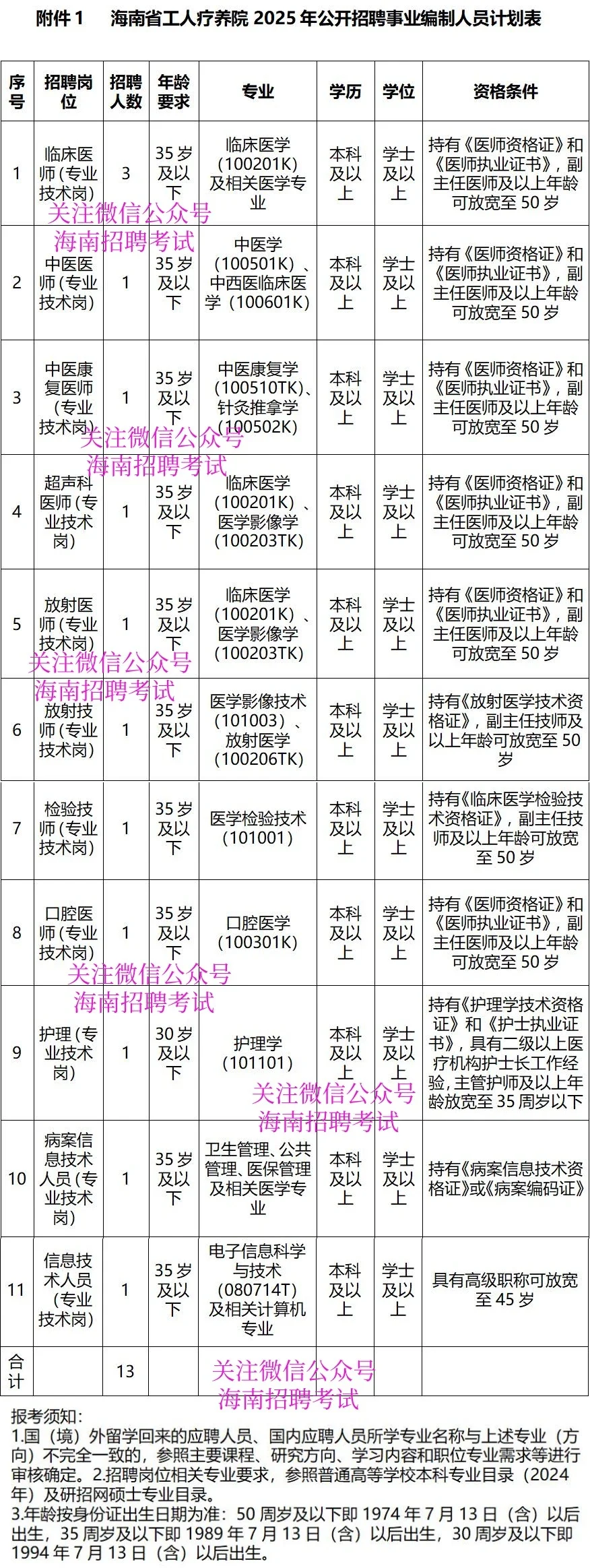 海南省工人疗养院事业单位笔试