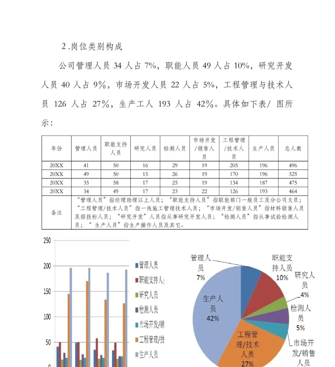 人才储备培养储备计划实施