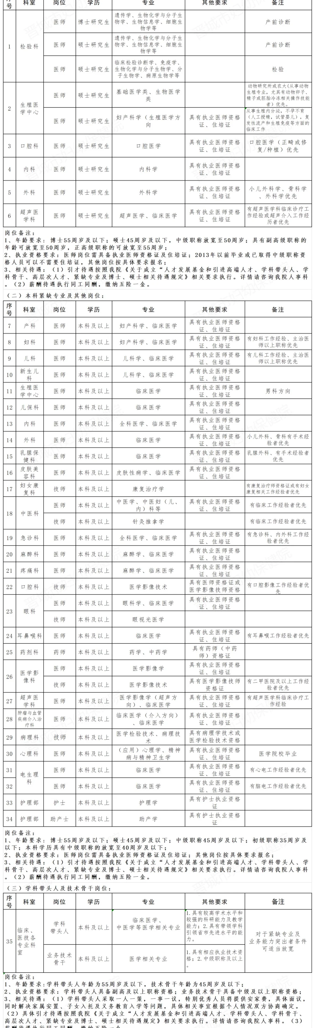 晋城市妇幼保健院，来一个帮一个