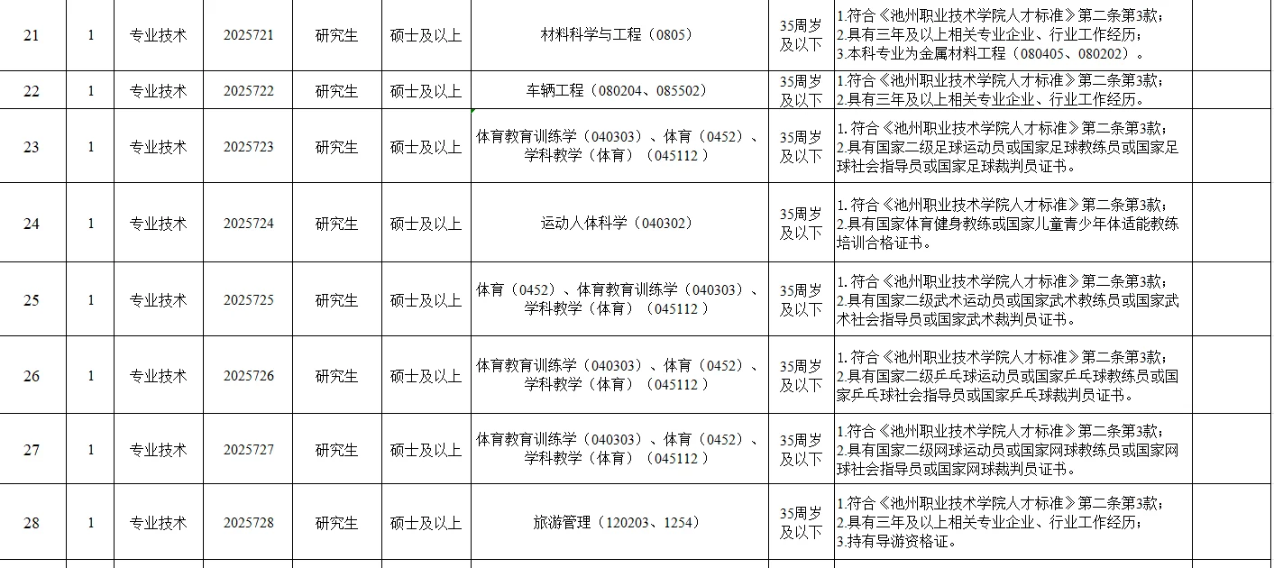 池州职业技术学院招聘40人公告