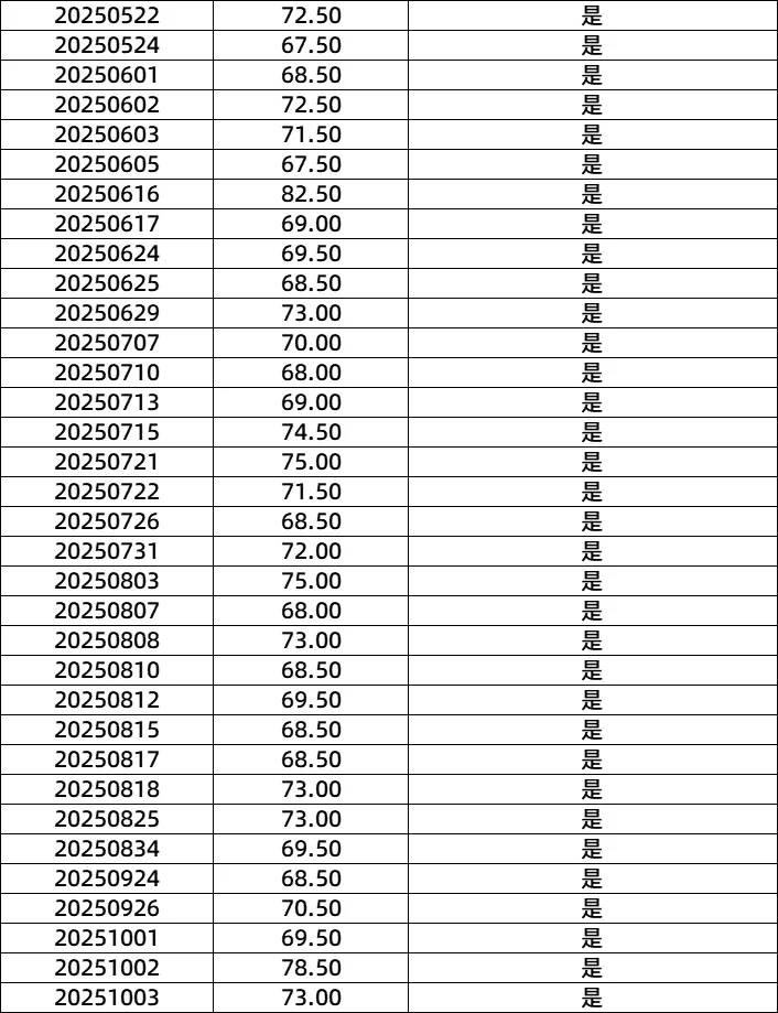 北京门头沟大峪街道社区笔试106人进审🔥