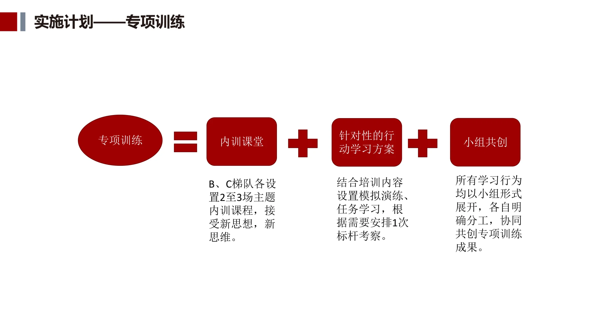 ✅人才储备方案及培养计划⭐抄作业💯