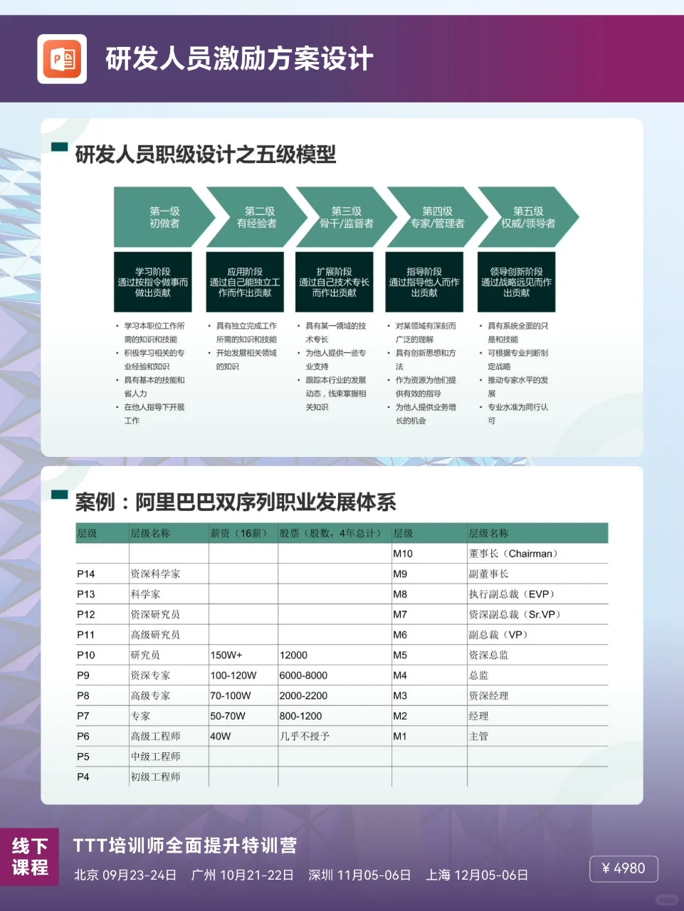 研发人员激励方案设计🔥🔥🔥