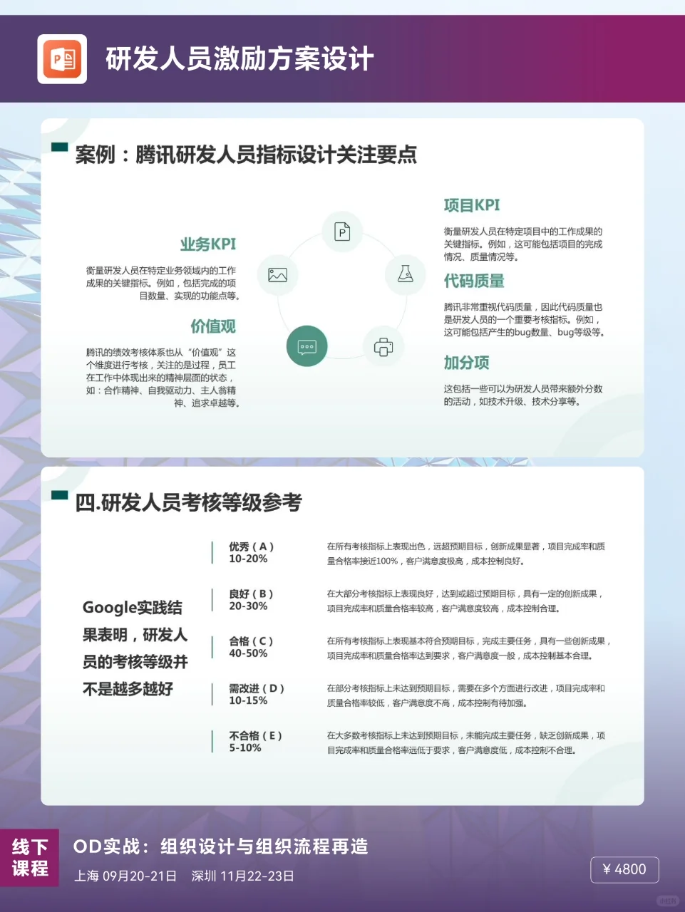 研发人员激励方案设计🔥🔥🔥