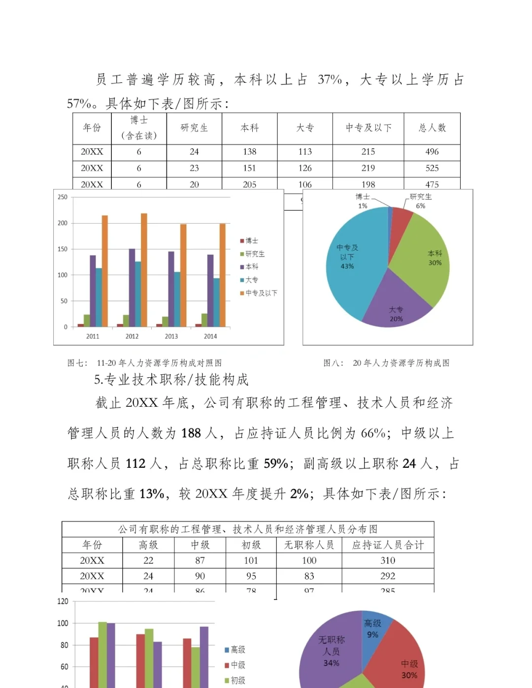 人才储备培养储备计划实施