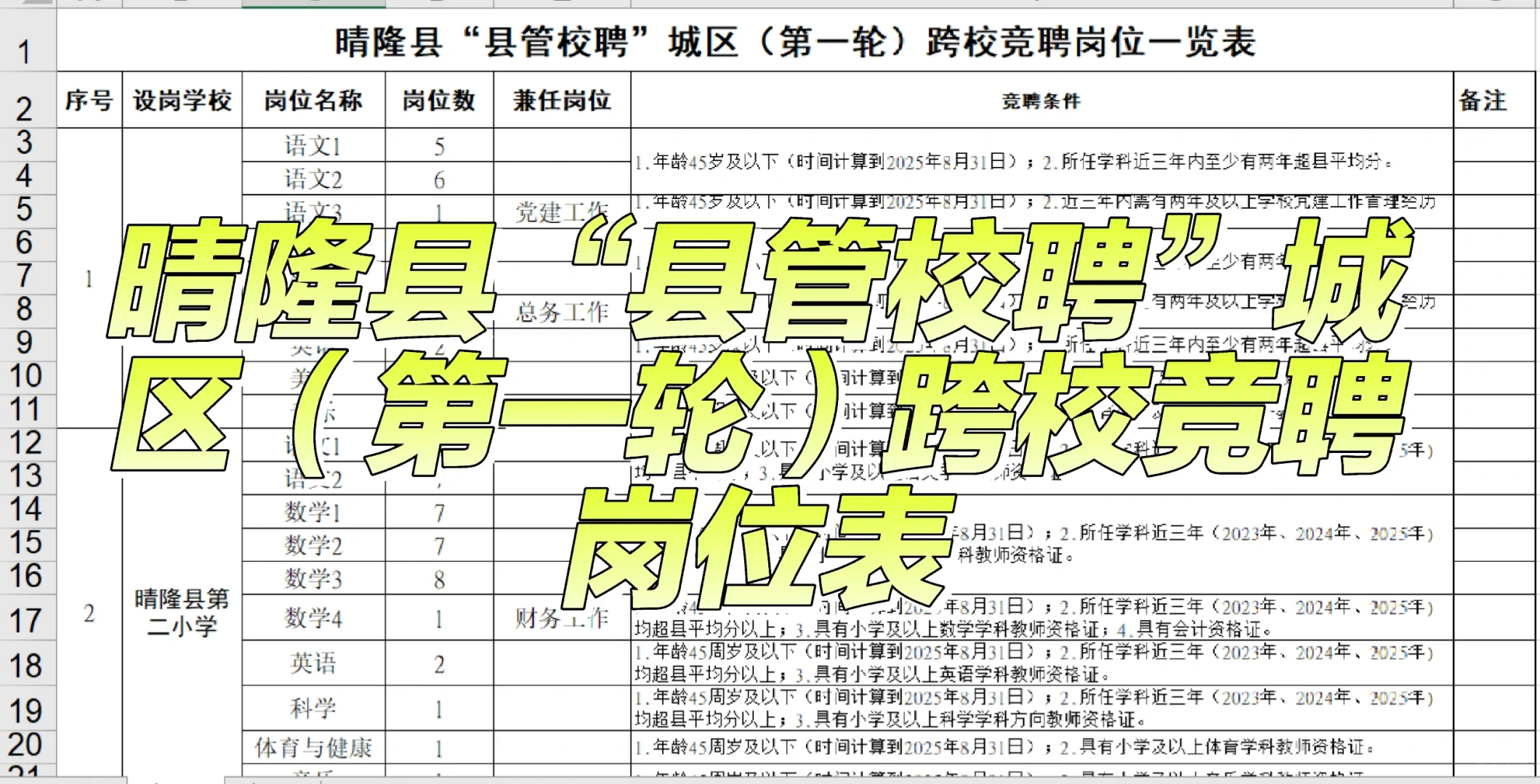 必看！晴隆县首轮“县管校聘”跨校竞聘启动