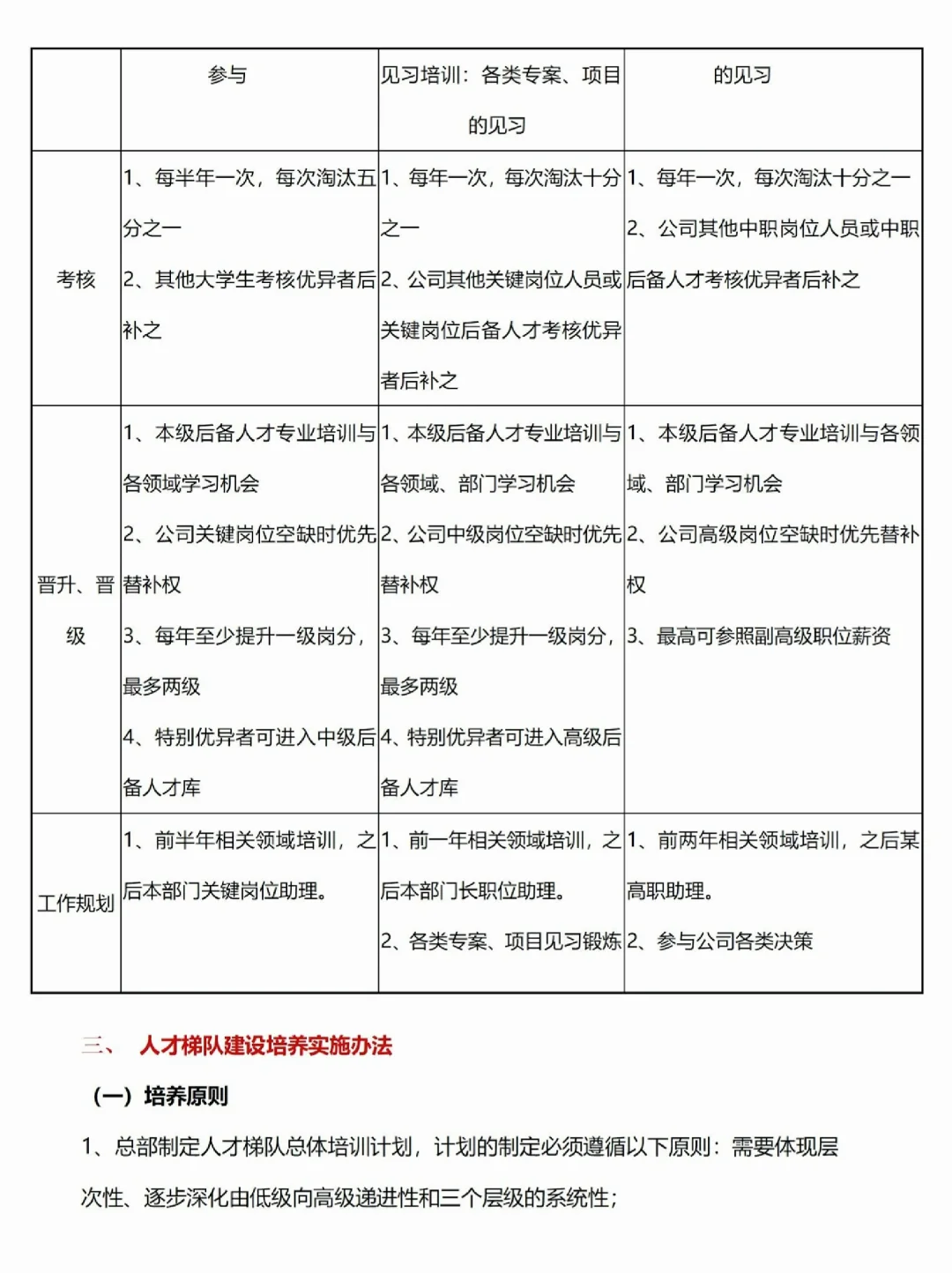HR干货｜人才梯队培养计划