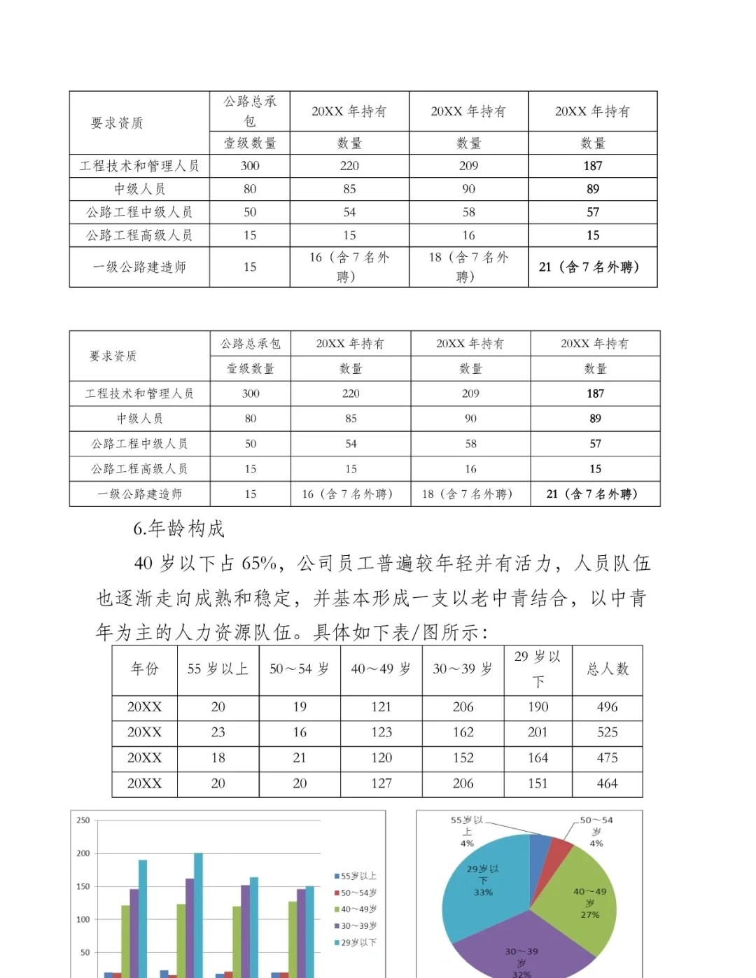 人才储备培养储备计划实施