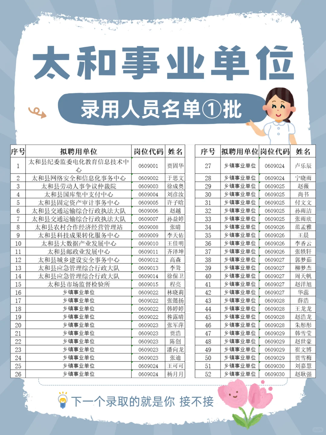 阜阳太和县事业单位招聘公示啦 姐妹们速看