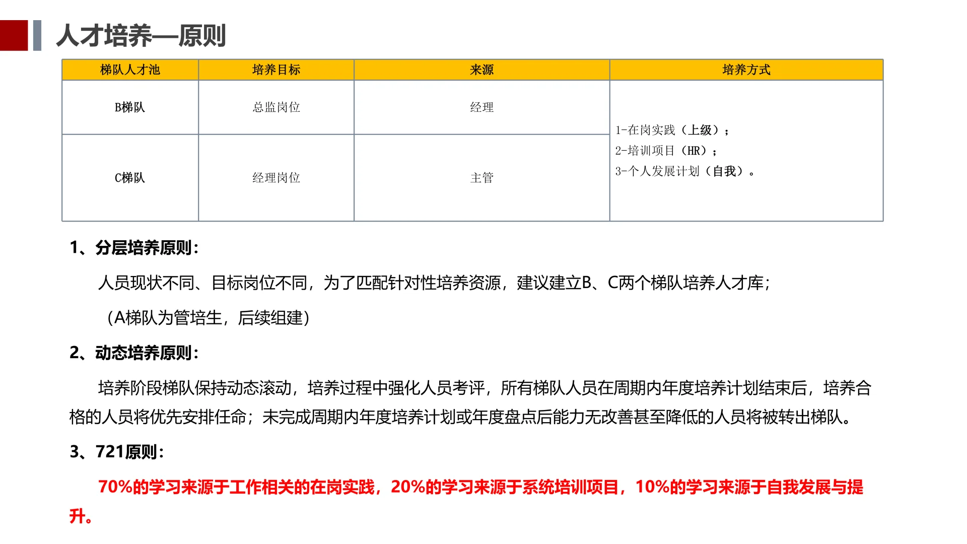 ✅人才储备方案及培养计划⭐抄作业💯
