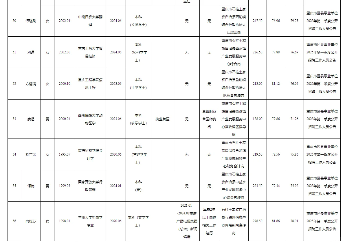 石柱事业单位2025公开招聘拟聘人员公示