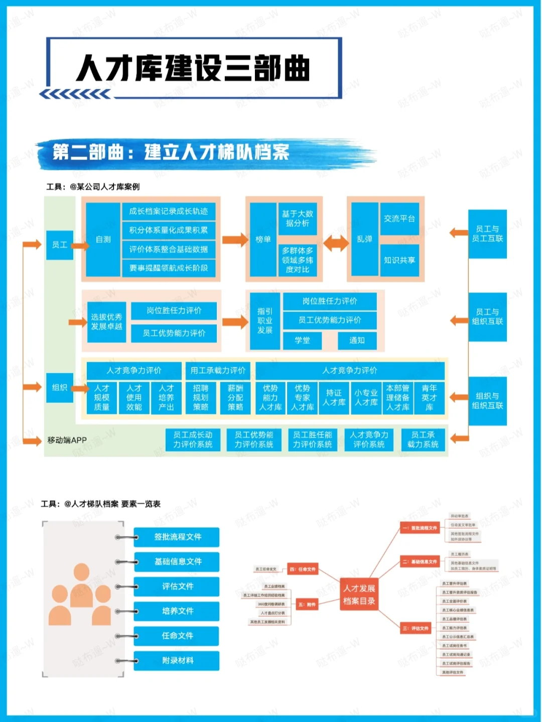 人才库建设三部曲