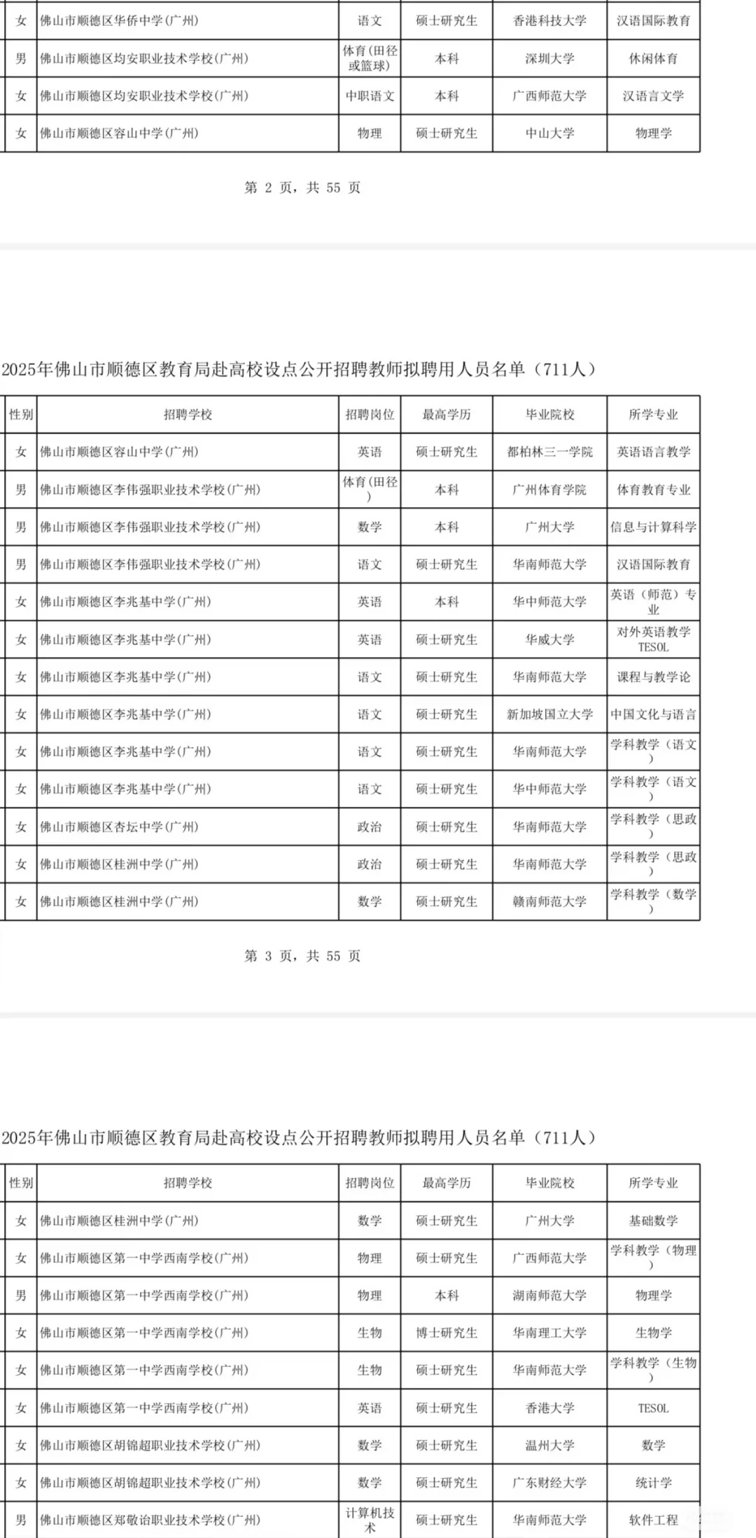 顺德拟聘名单公示711人，竞争堪称神仙打架！