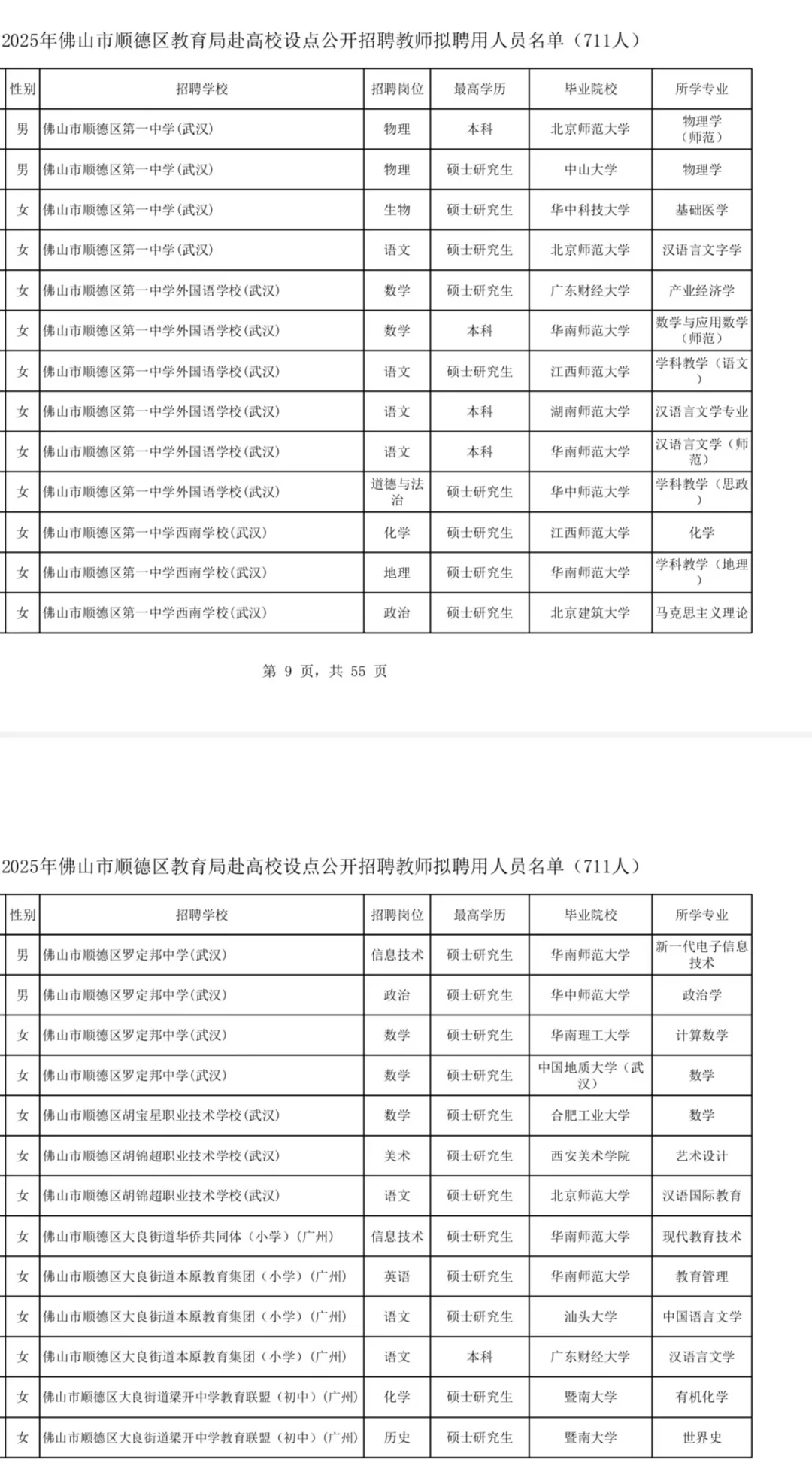 顺德拟聘名单公示711人，竞争堪称神仙打架！