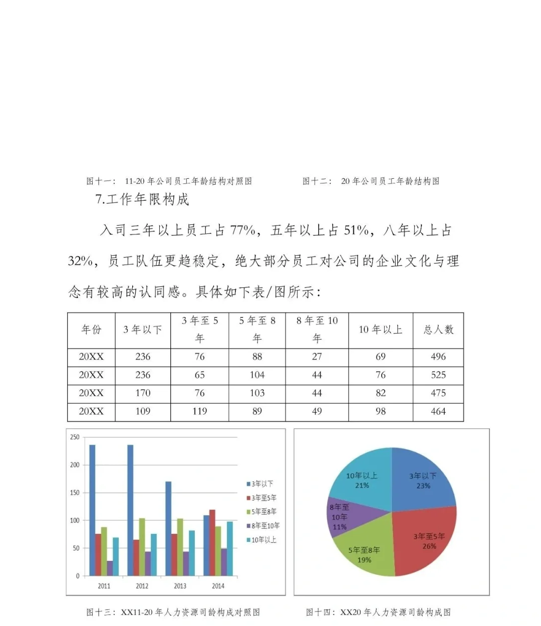 人才储备培养储备计划实施