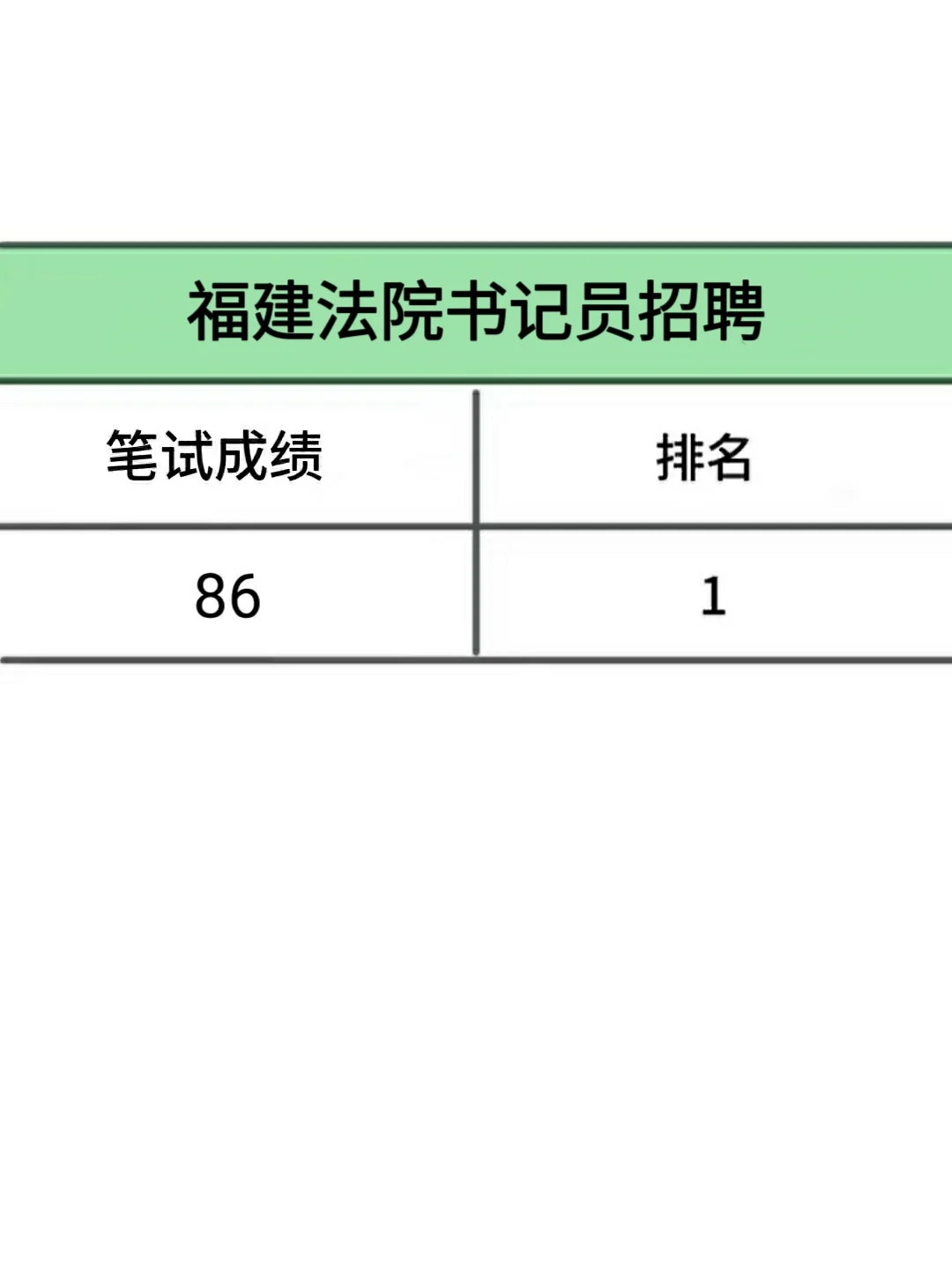 福建法院书记员招聘，死磕这个网址赢麻了