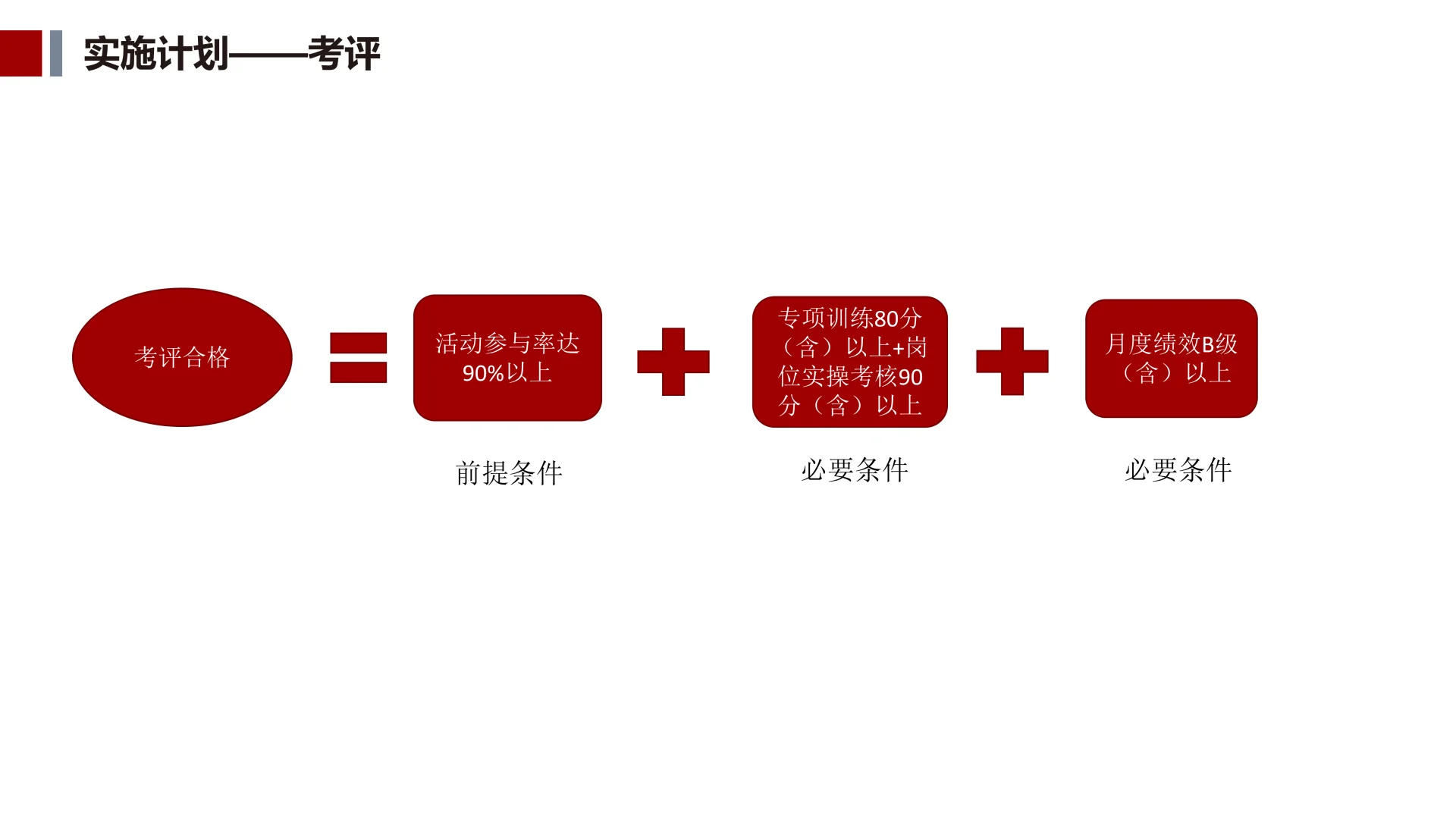 ✅人才储备方案及培养计划⭐抄作业💯