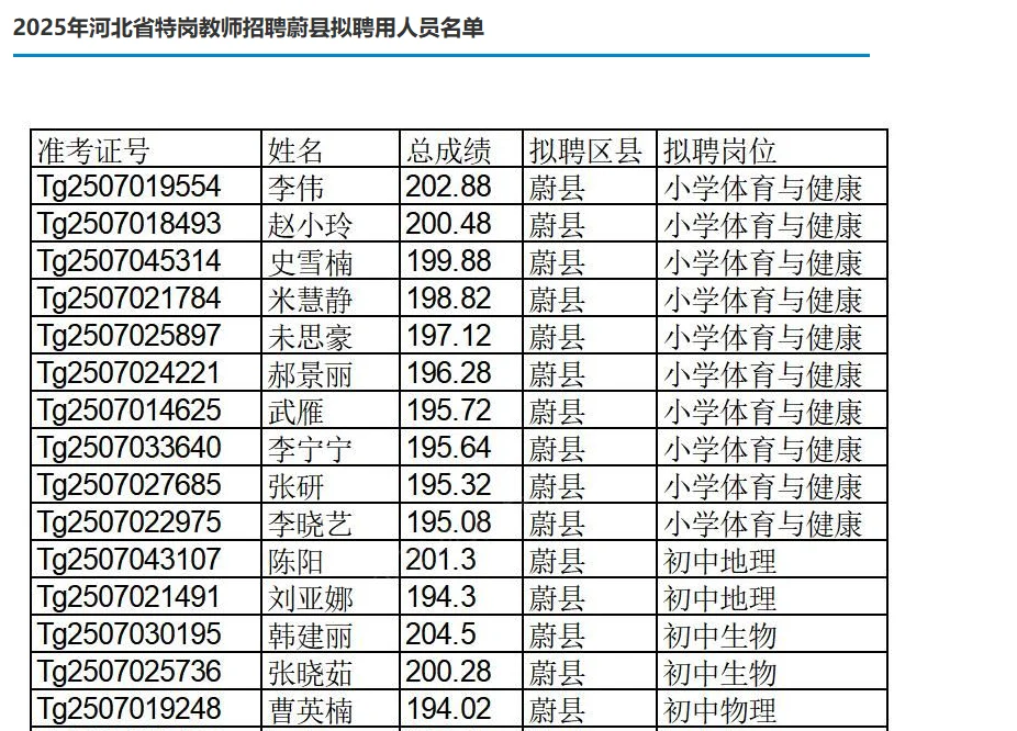 张家口公示已出！25河北特岗教师
