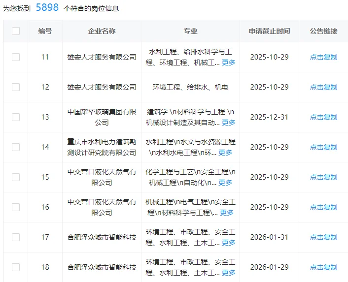 环境类快来捡漏了