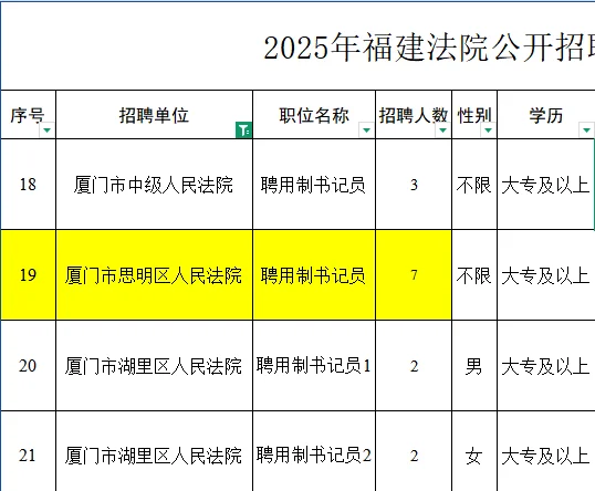 福建书记员待遇怎么样呢？