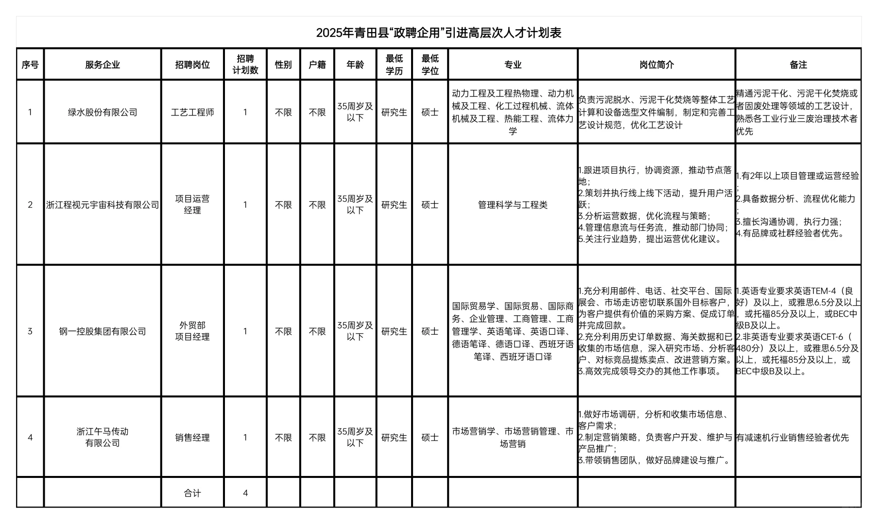 政聘企用事业编开始报名！事业编享企业待遇